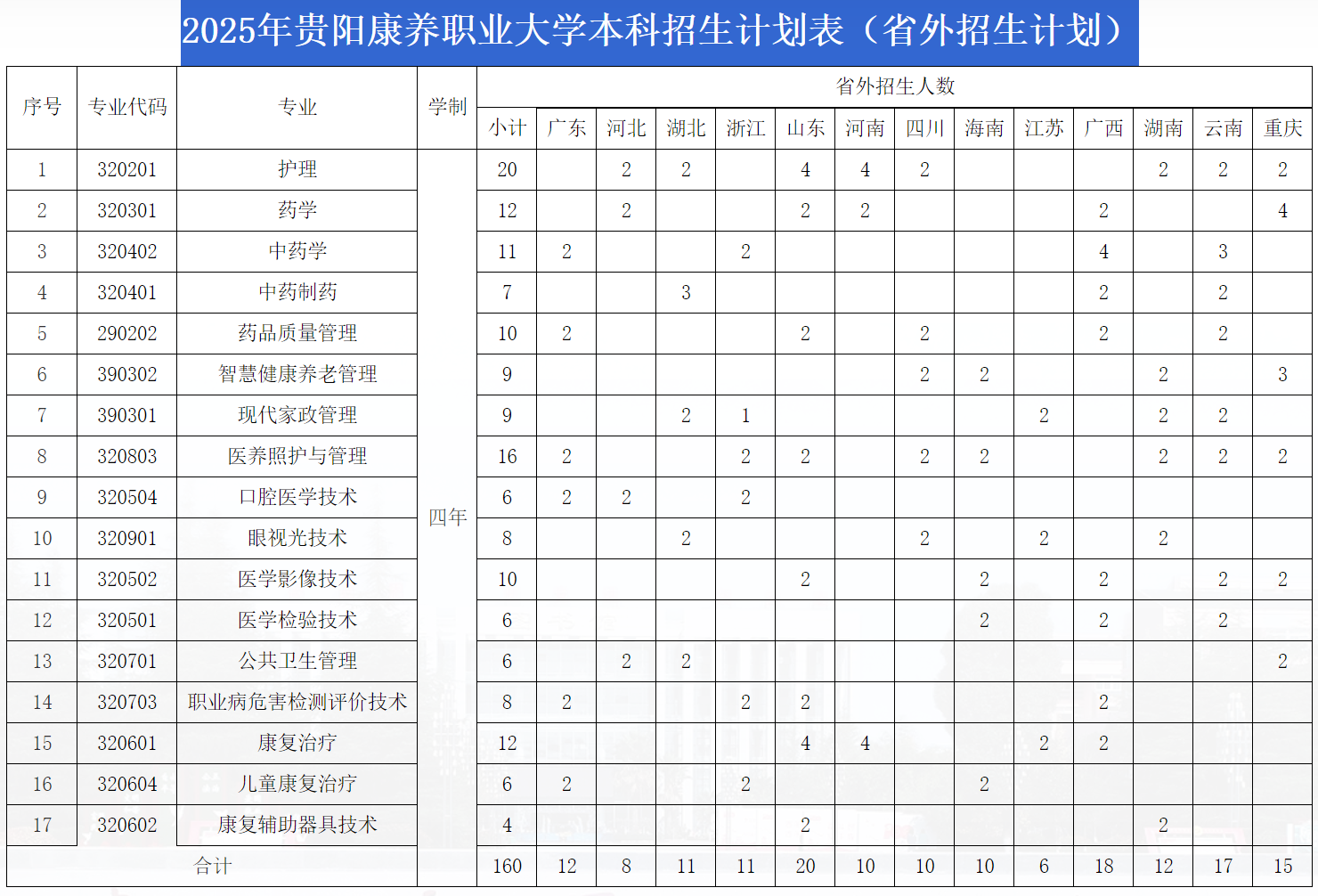 2024年省内 / 省外招生计划