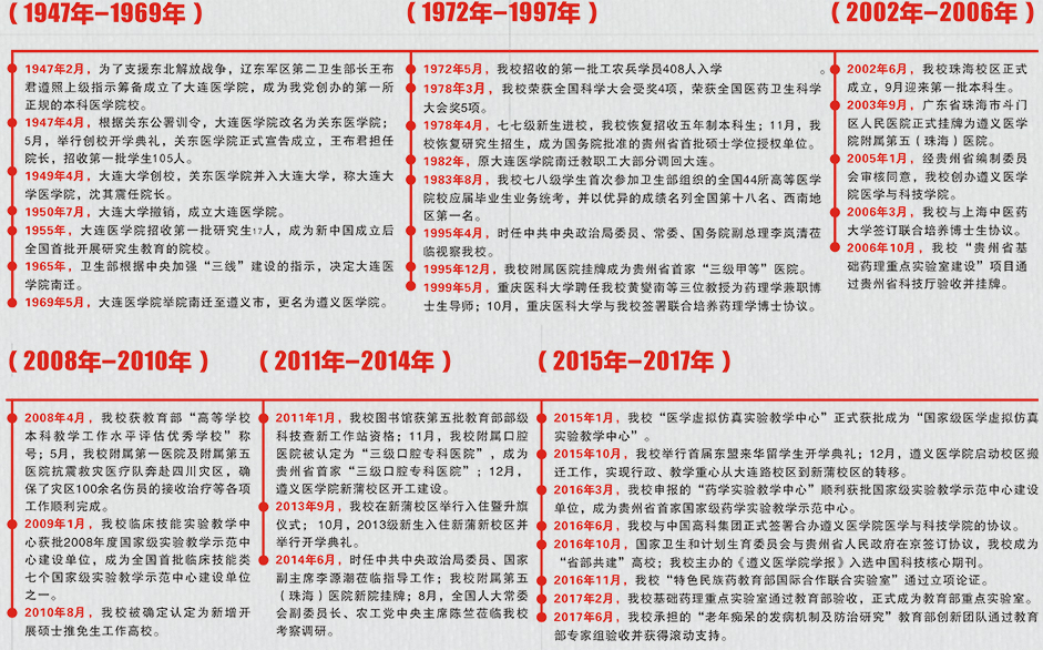 大學校志,历史沿革(概)校史
