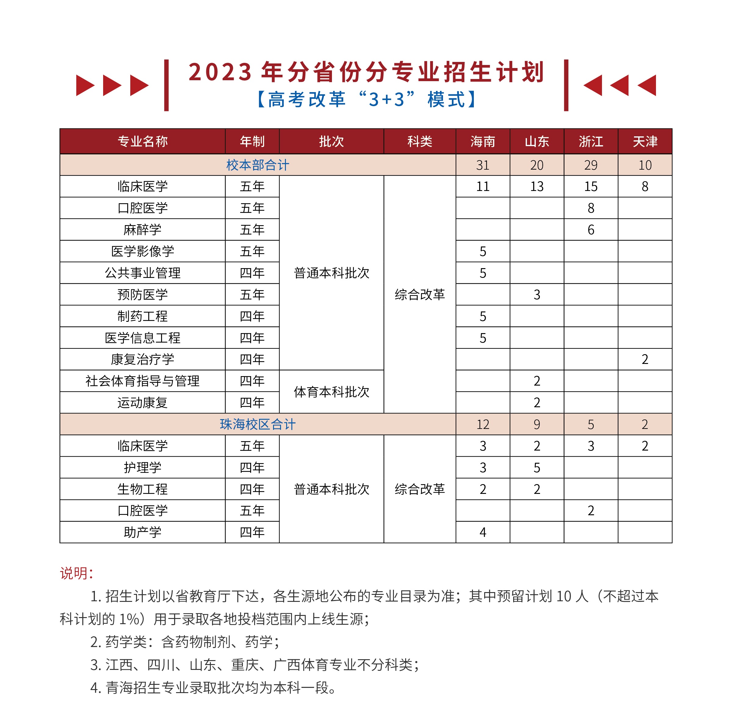 2023年招生计划