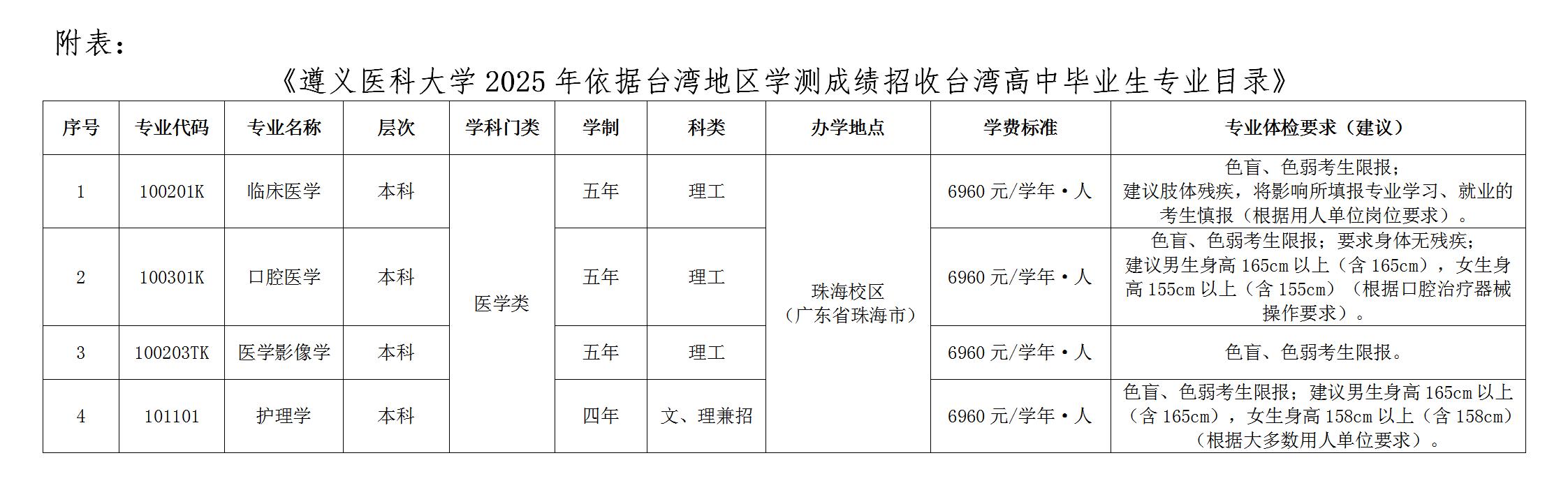 《遵义医科大学2025年依据台湾地区学测成绩招收台湾高中毕业生专业目录》