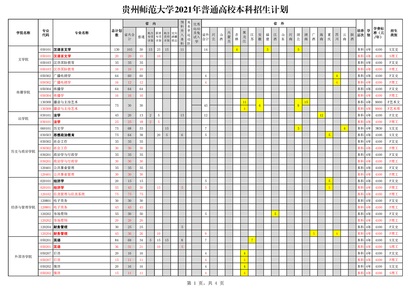 贵州师范大学2021年普通高校本科招生计划表
