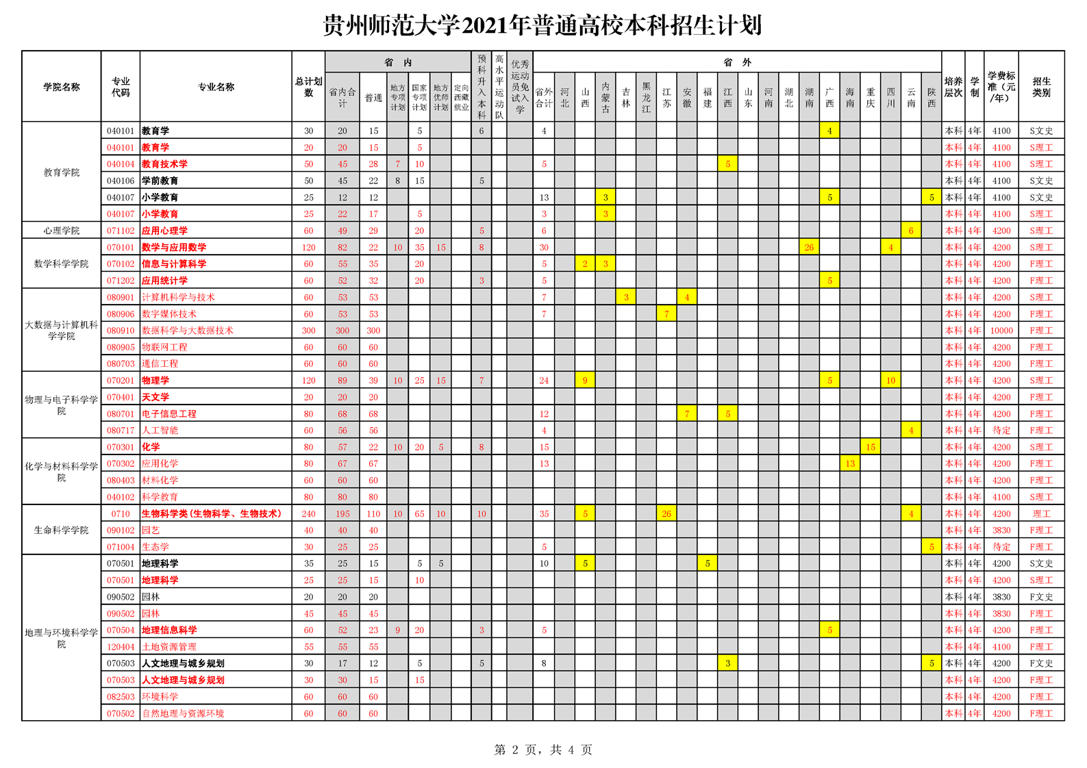 贵州师范大学2021年普通高校本科招生计划表