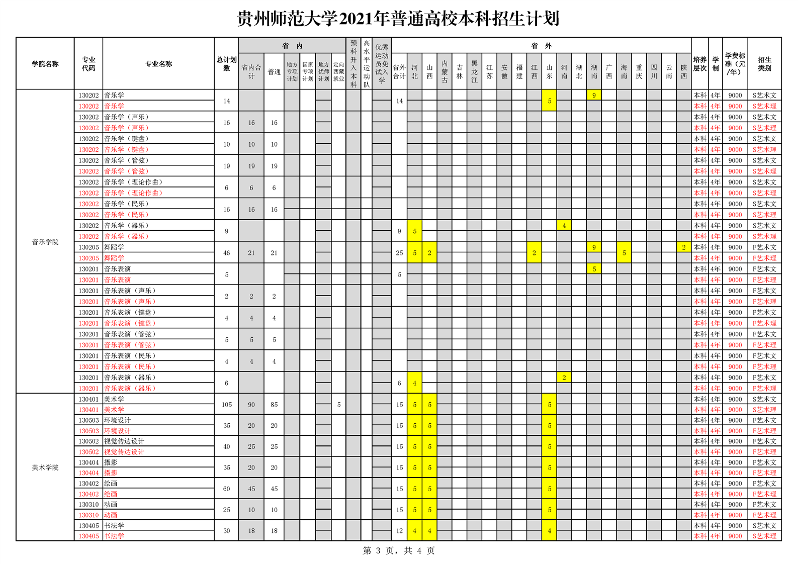 贵州师范大学2021年普通高校本科招生计划表