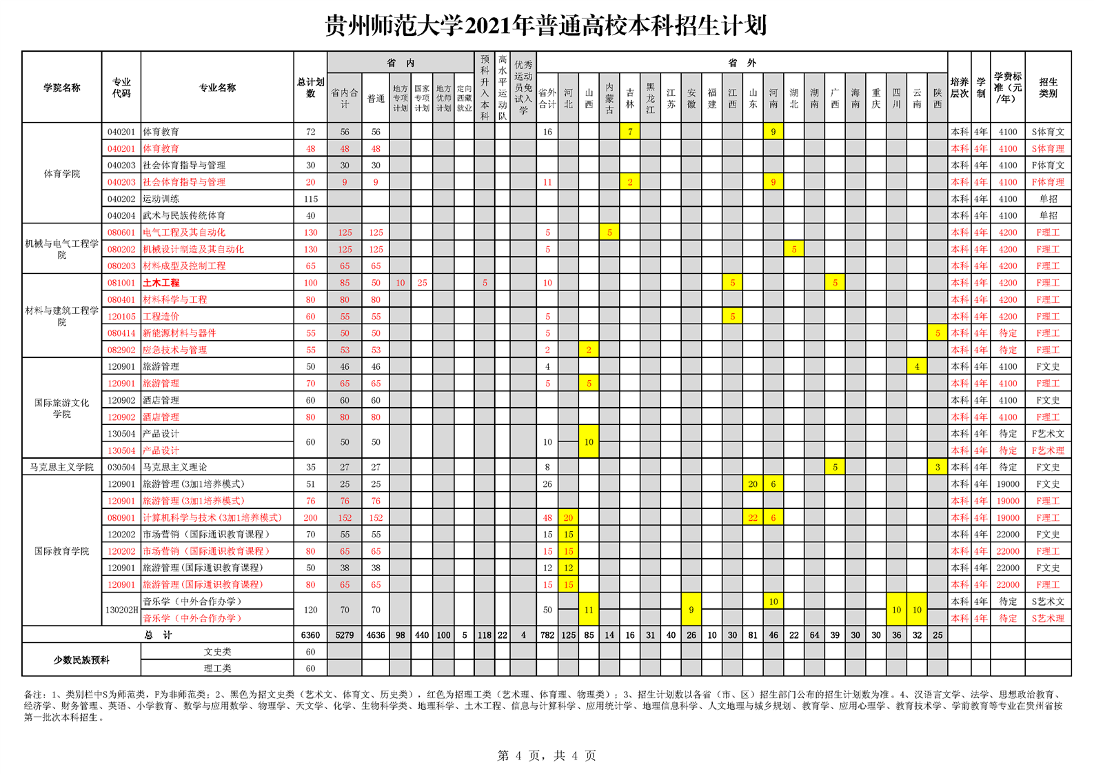 贵州师范大学2021年普通高校本科招生计划表