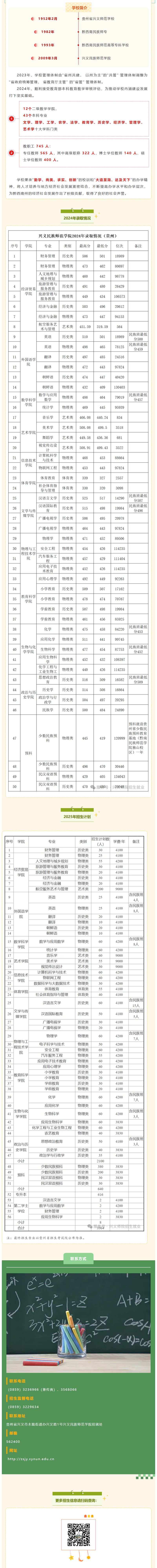 逐梦兴师 圆梦未来 | 欢迎报考兴义民族师范学院（2025年招生简章）