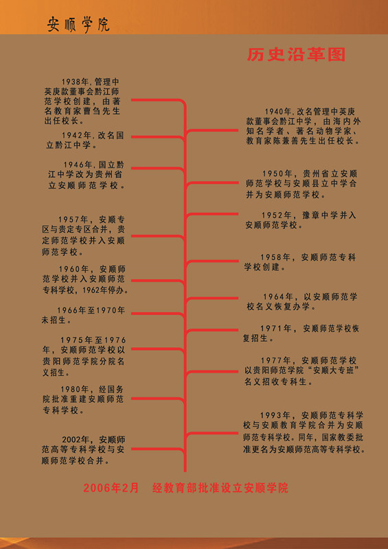 大學校志,历史沿革(概)校史
