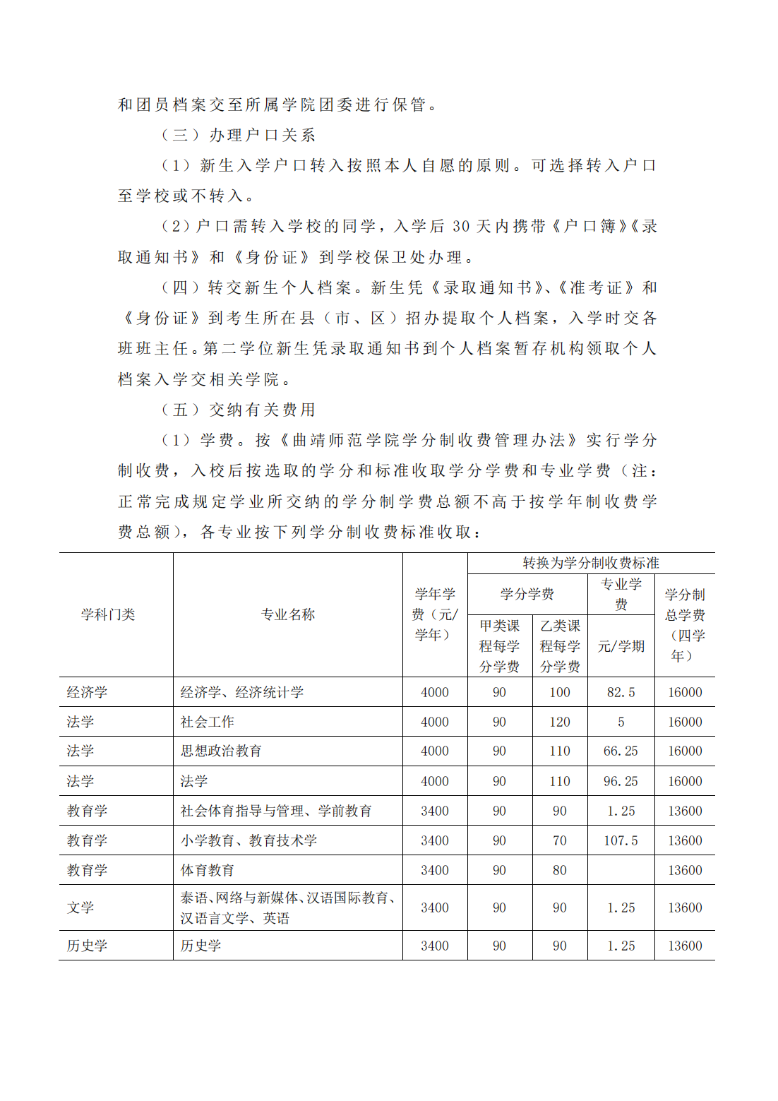 曲靖师范学院2024年新生入学须知