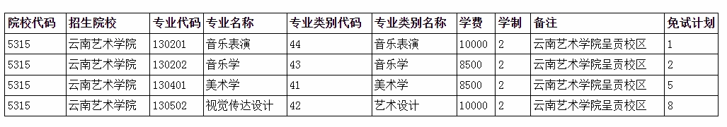 云南艺术学院2024年专升本免试计划