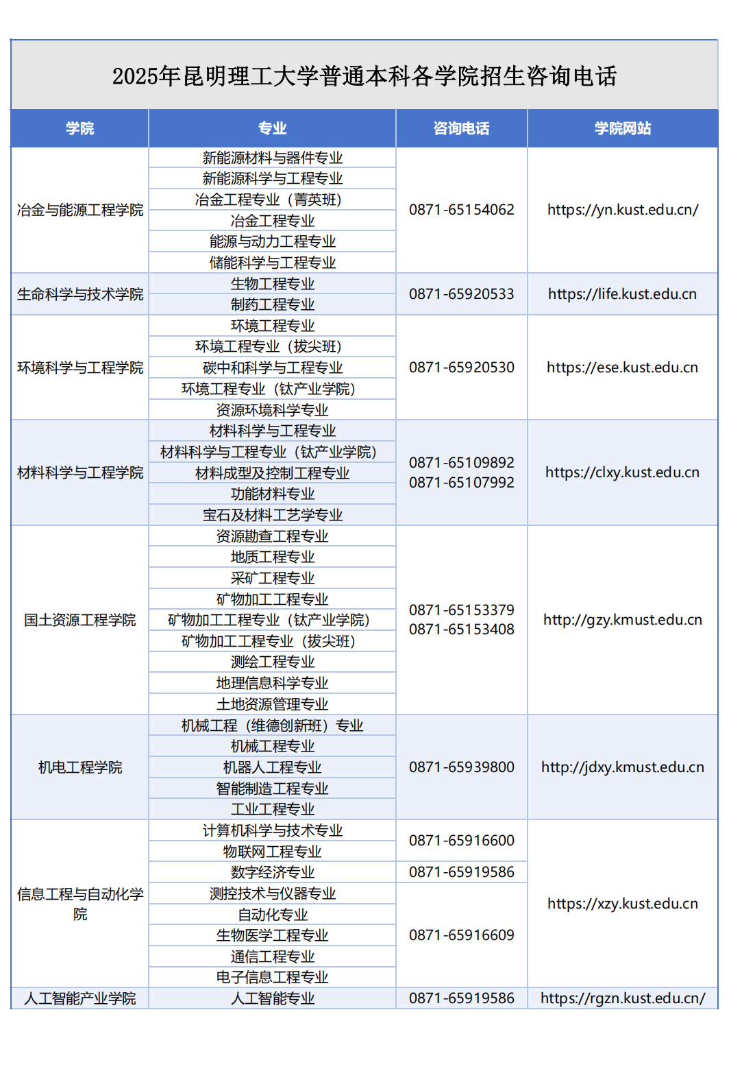 昆明理工大学 - 2025年普通本科各学院招生咨询电话