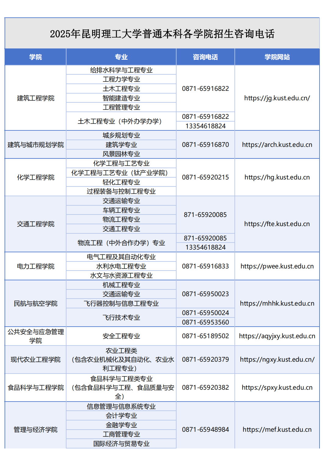 昆明理工大学 - 2025年普通本科各学院招生咨询电话
