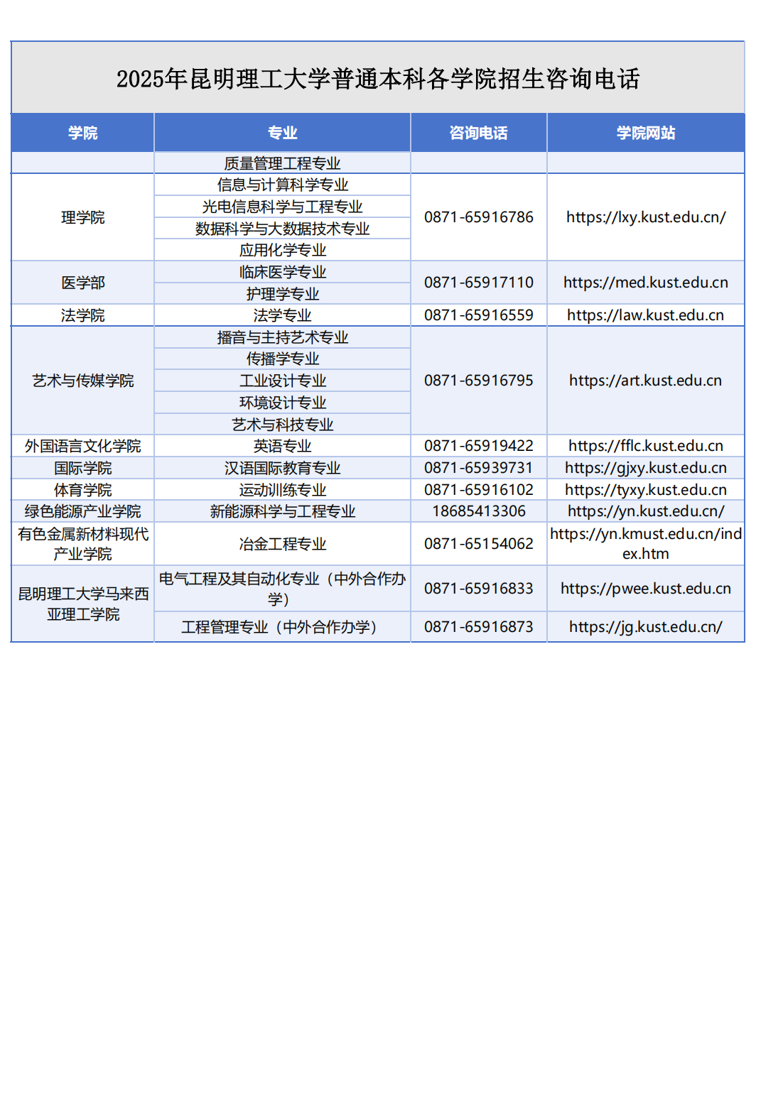 昆明理工大学 - 2025年普通本科各学院招生咨询电话