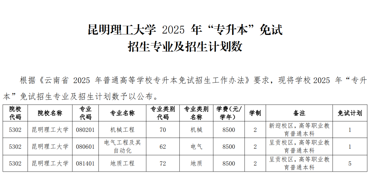 昆明理工大学2025年“专升本”免试招生专业及招生计划数
