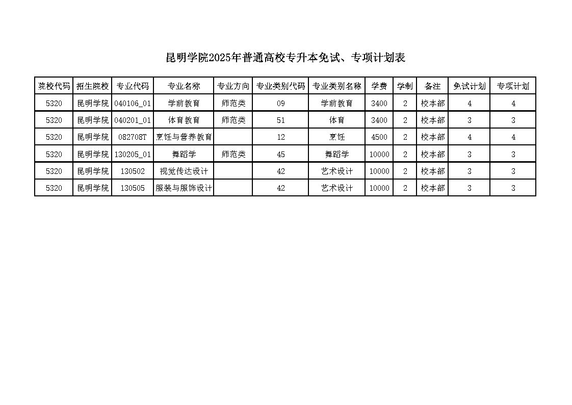 昆明学院2025年少数民族预科计划