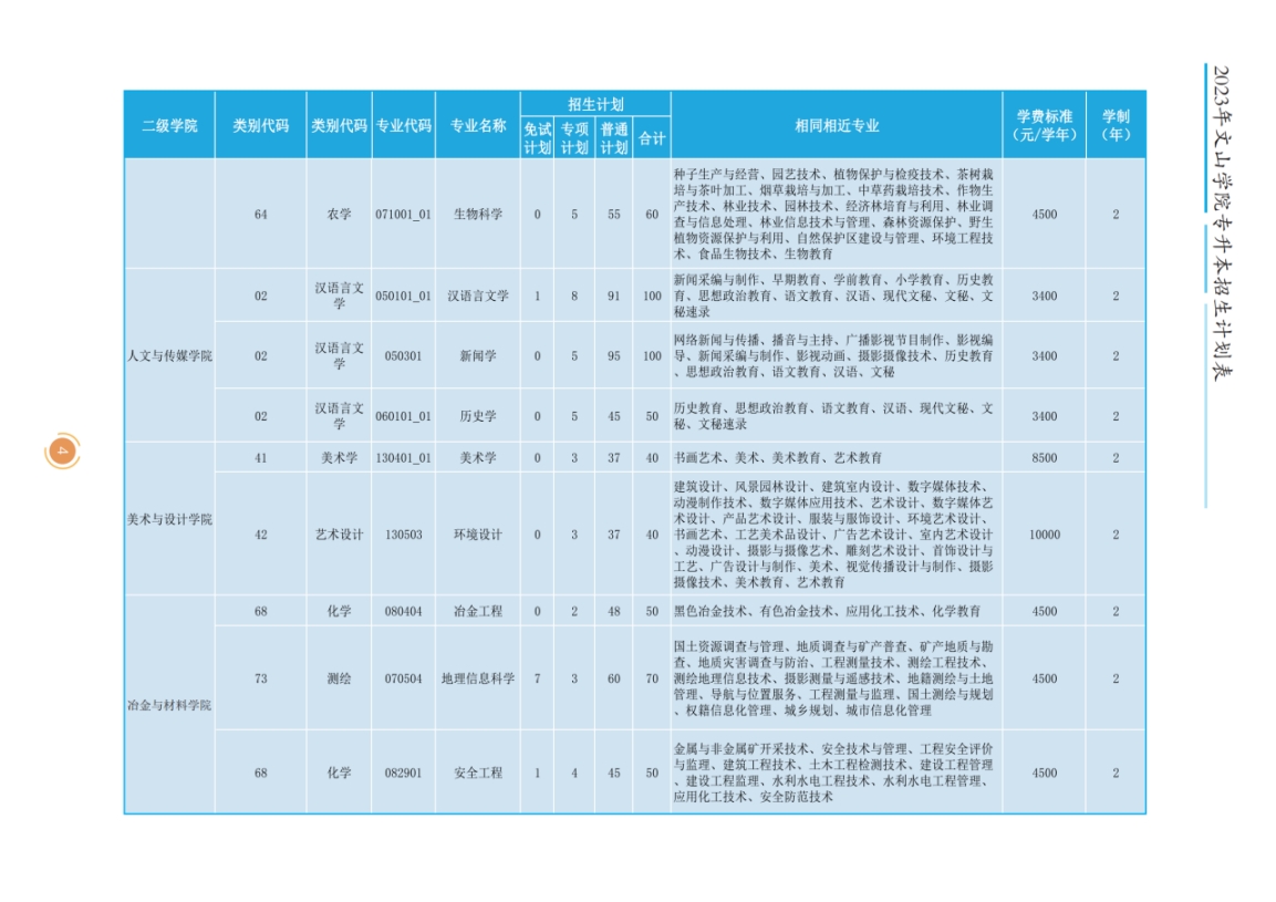 文山学院2023年专升本招生简章