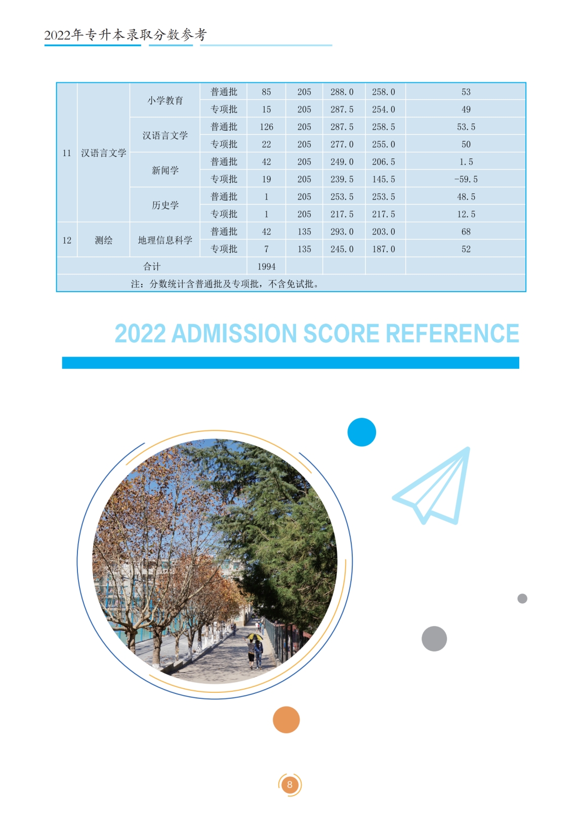 文山学院2023年专升本招生简章