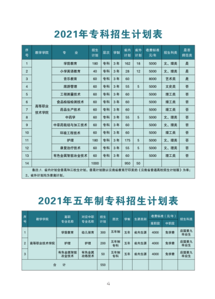 文山学院－2021年招生简章