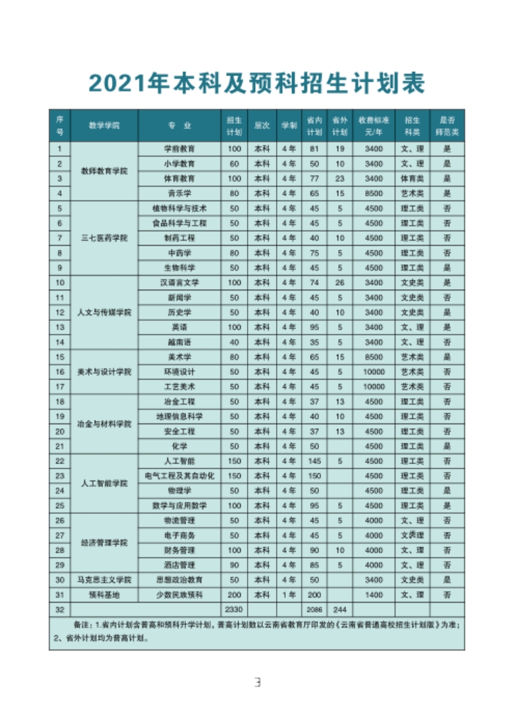 文山学院－2021年招生简章
