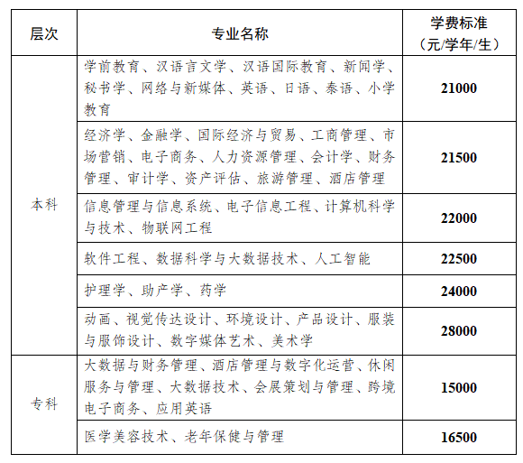 专业设置及学费