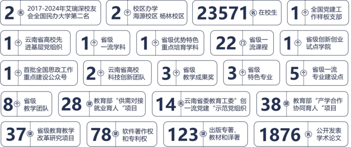 昆明城市学院2025年春招、职教高考招生简章