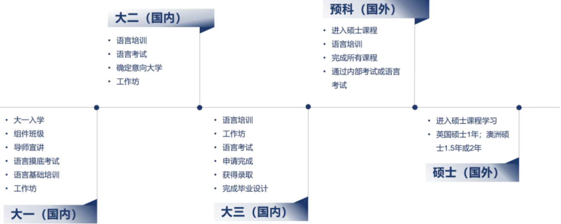 专硕连读直通