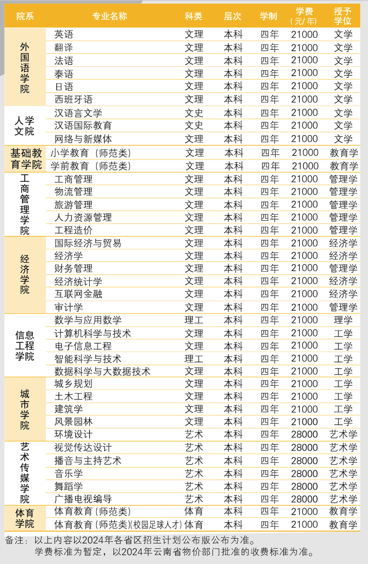 学费