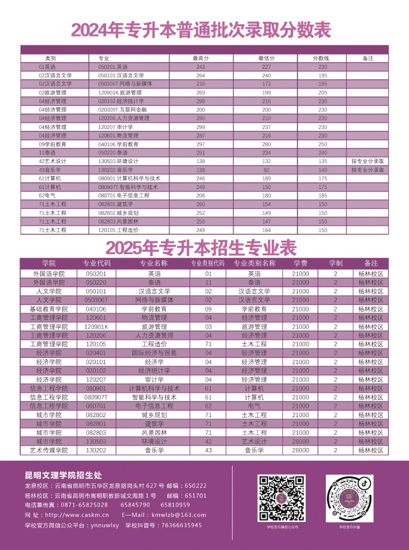 昆明文理学院2025年专升本招生简章