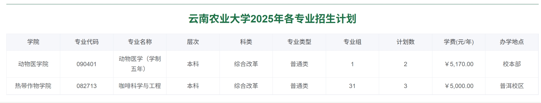 云南农业大学2025年各专业招生计划
