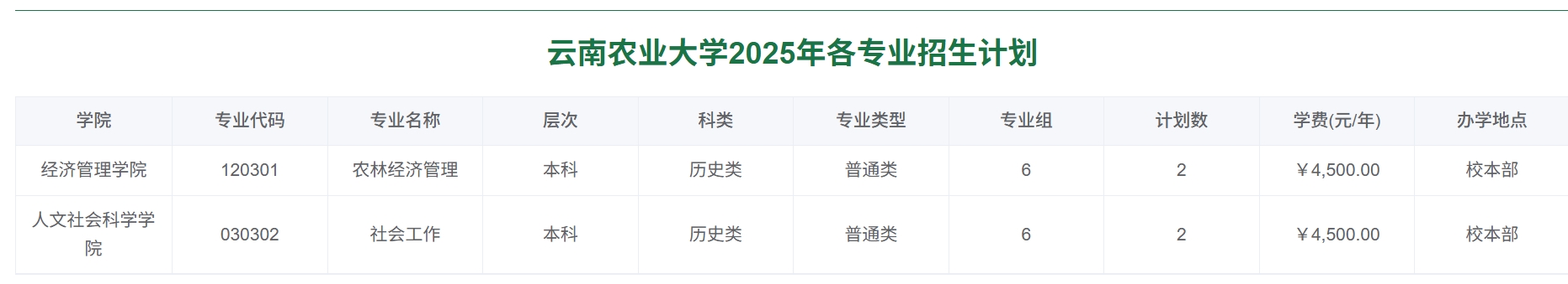 云南农业大学2025年各专业招生计划