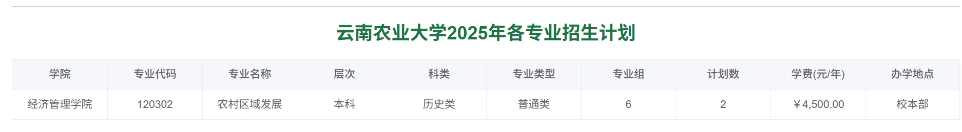 云南农业大学2025年各专业招生计划