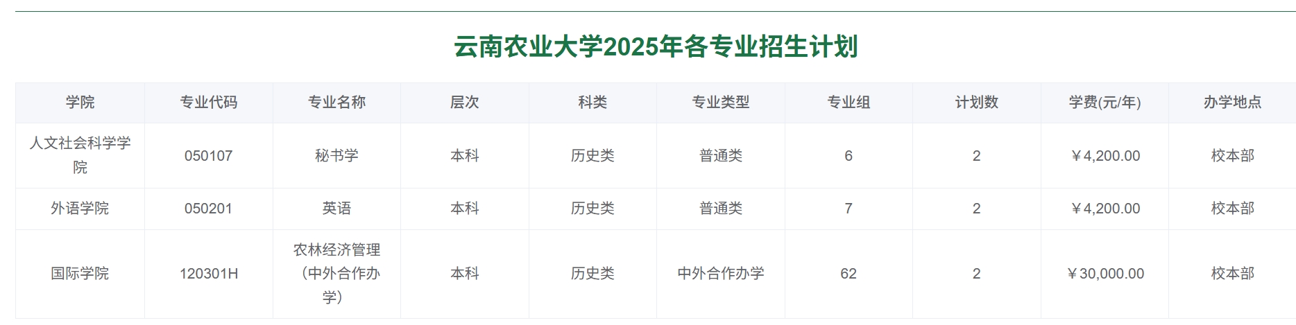 云南农业大学2025年各专业招生计划