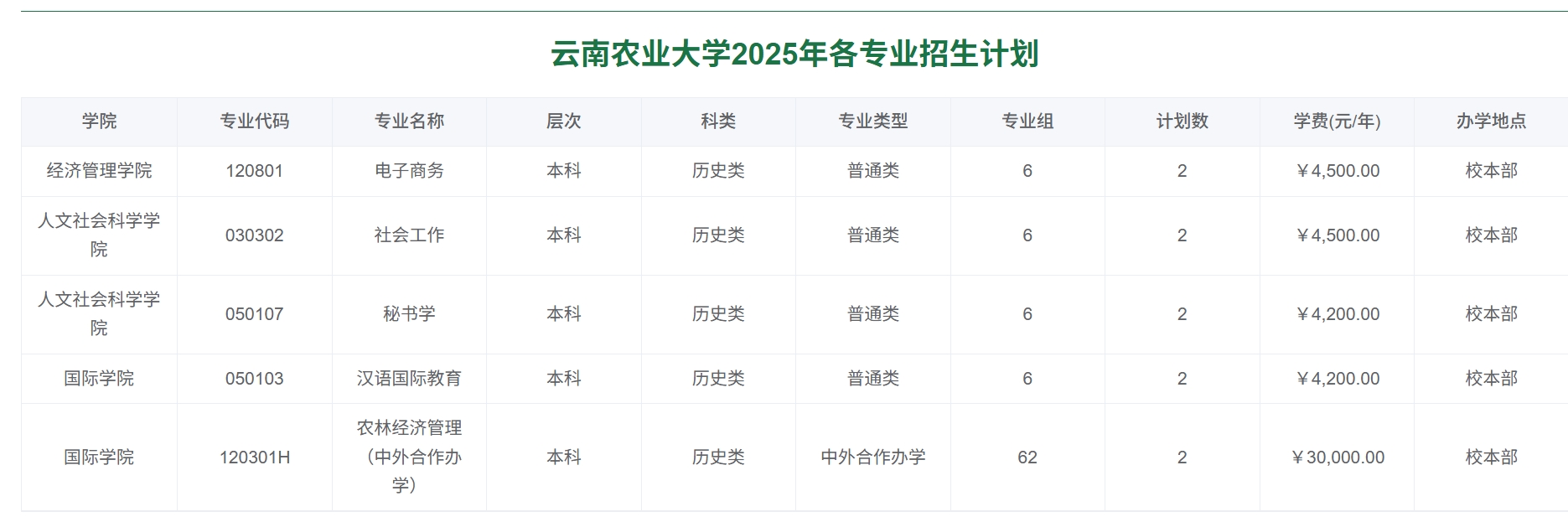 云南农业大学2025年各专业招生计划