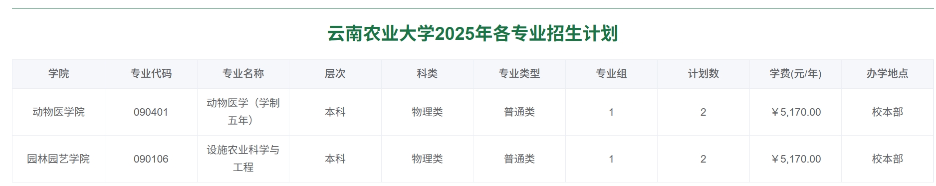 云南农业大学2025年各专业招生计划