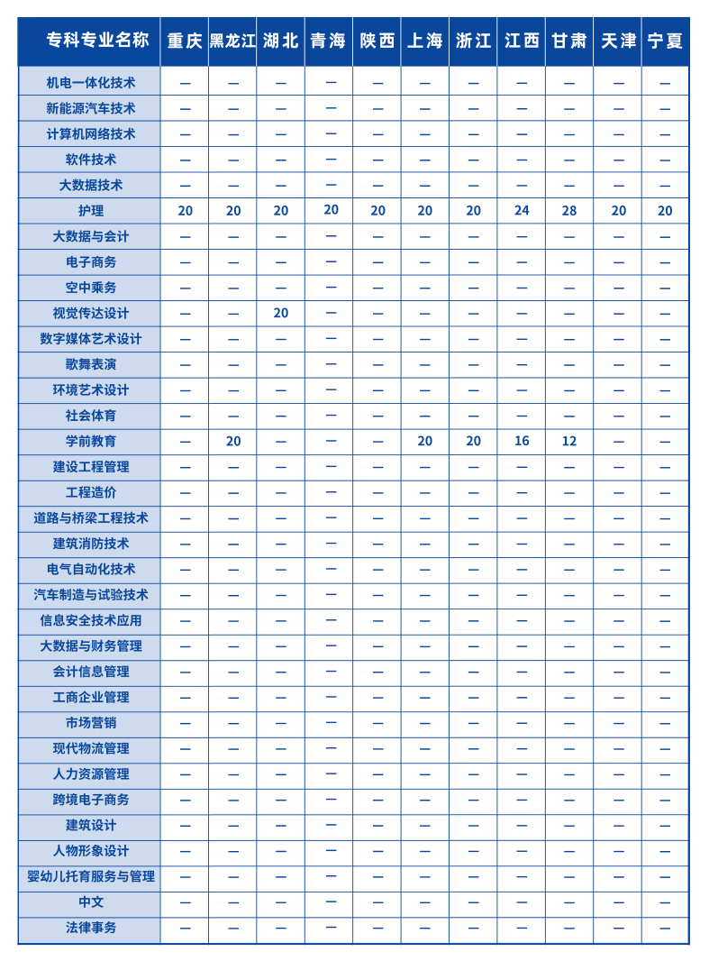 云南工商学院2023年专科招生计划2