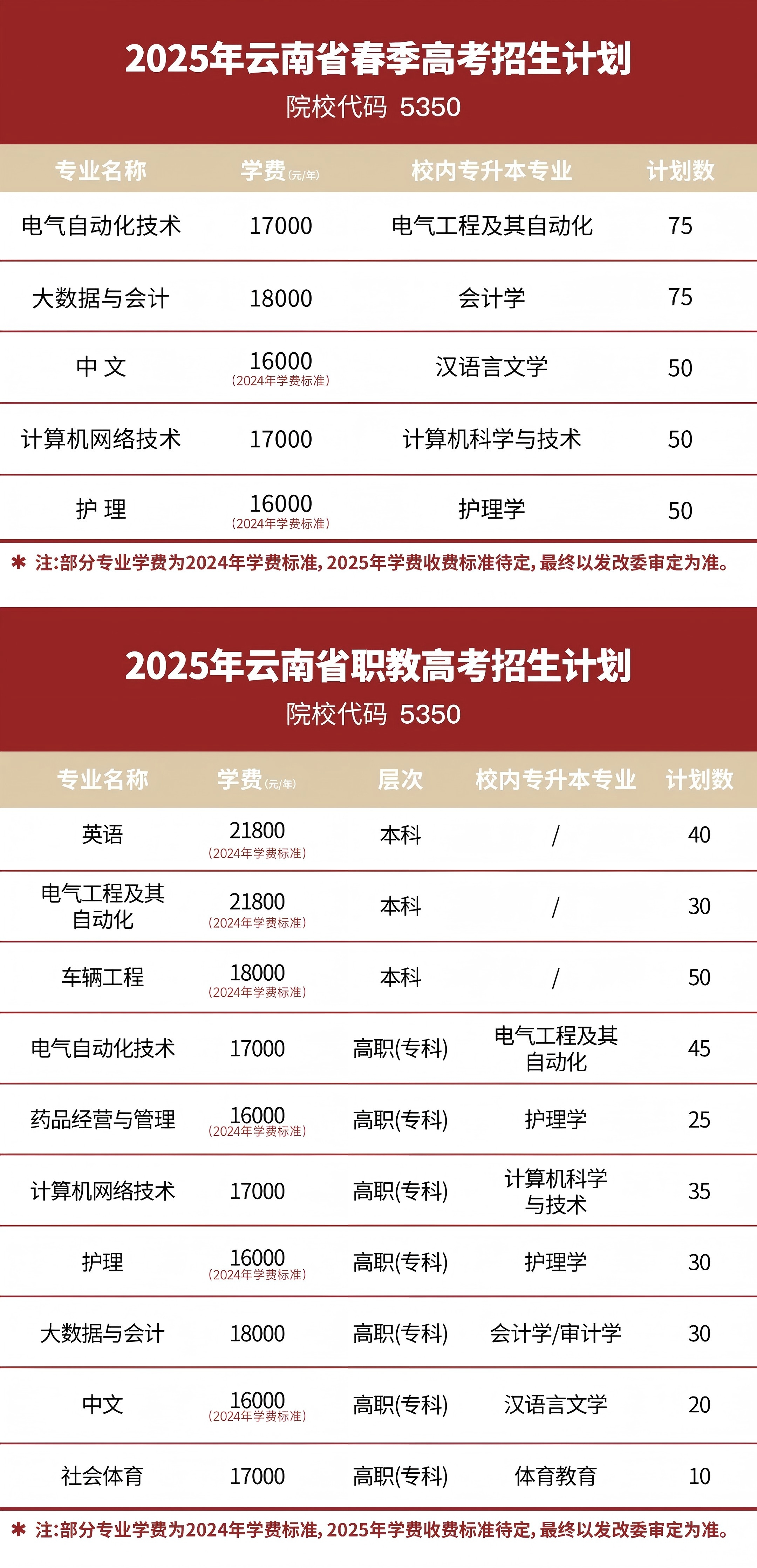云南工商学院2025年春季(职教)高考招生简章
