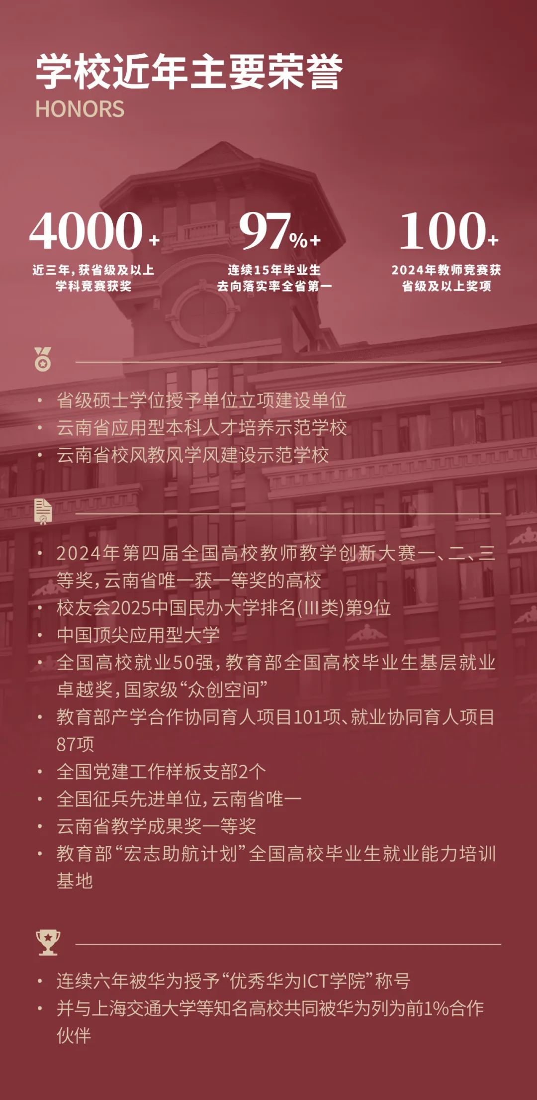云南工商学院2025年专升本招生简章