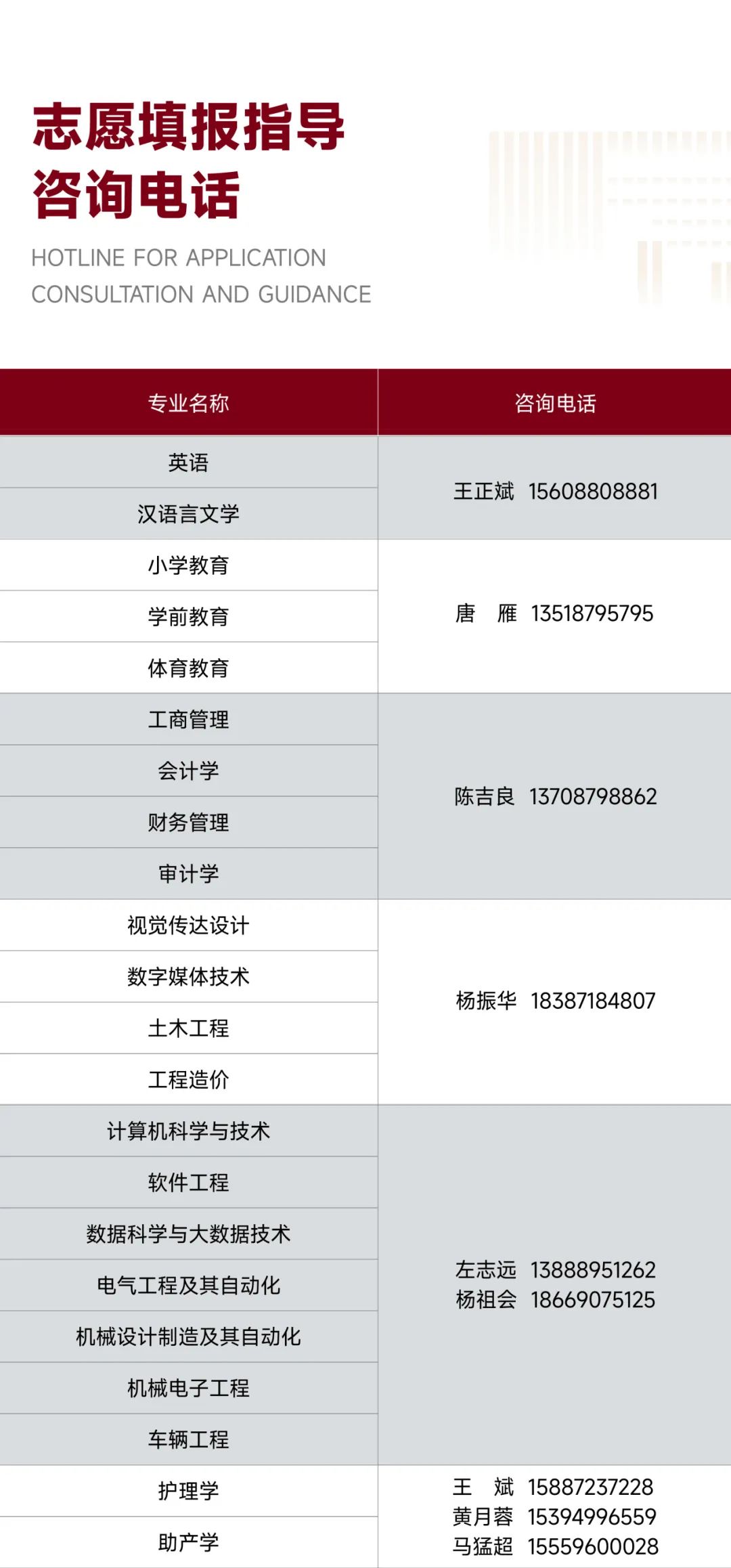 云南工商学院2025年专升本招生简章