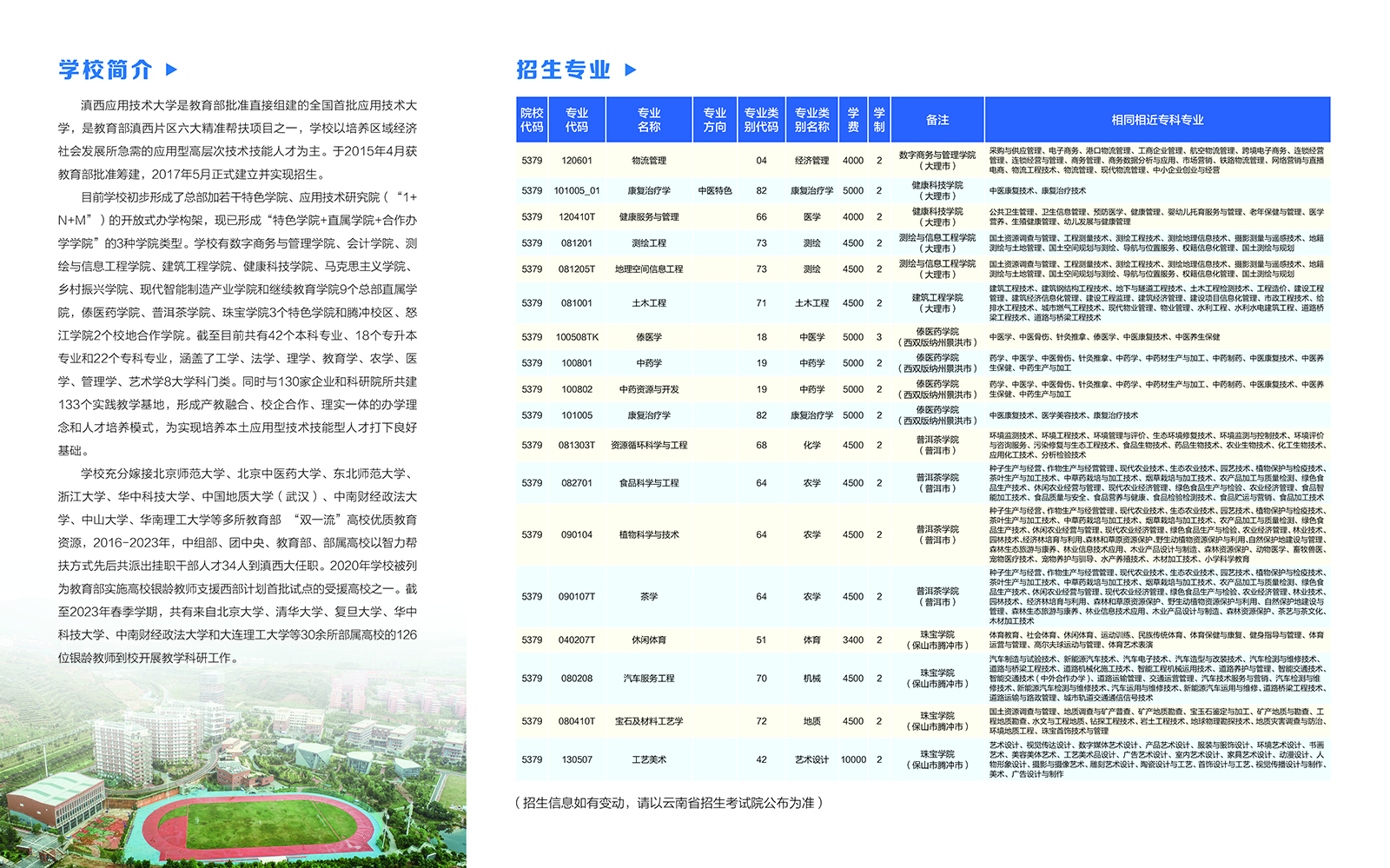 滇西应用技术大学2024年专升本招生简章