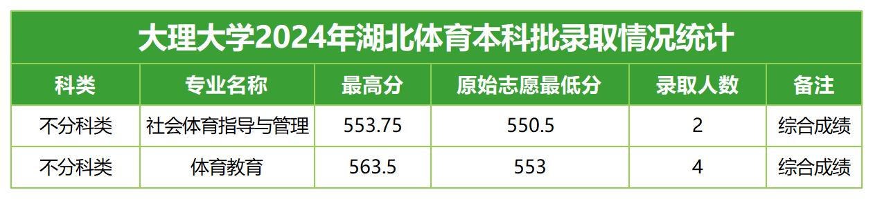 2024年招生分数线