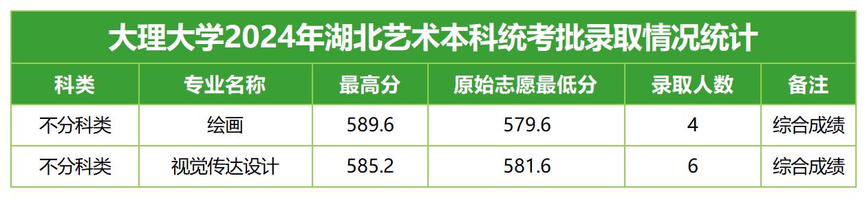 2024年招生分数线