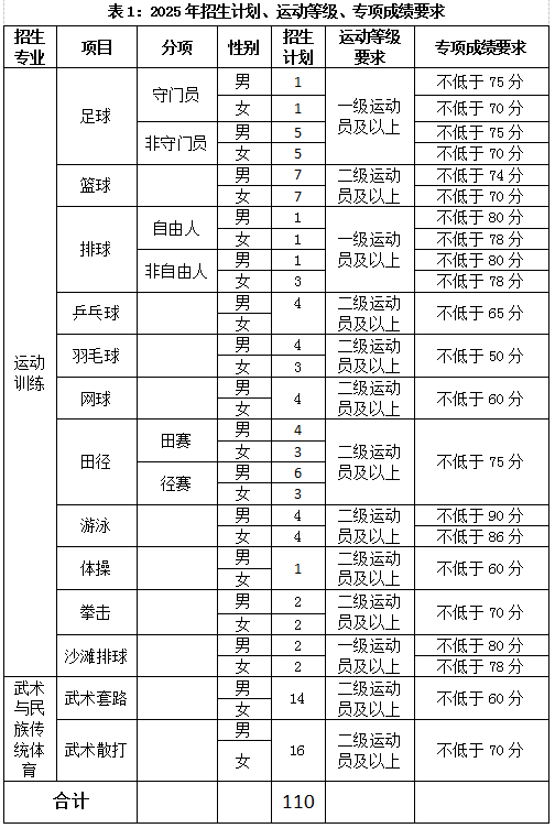 招生计划及要求