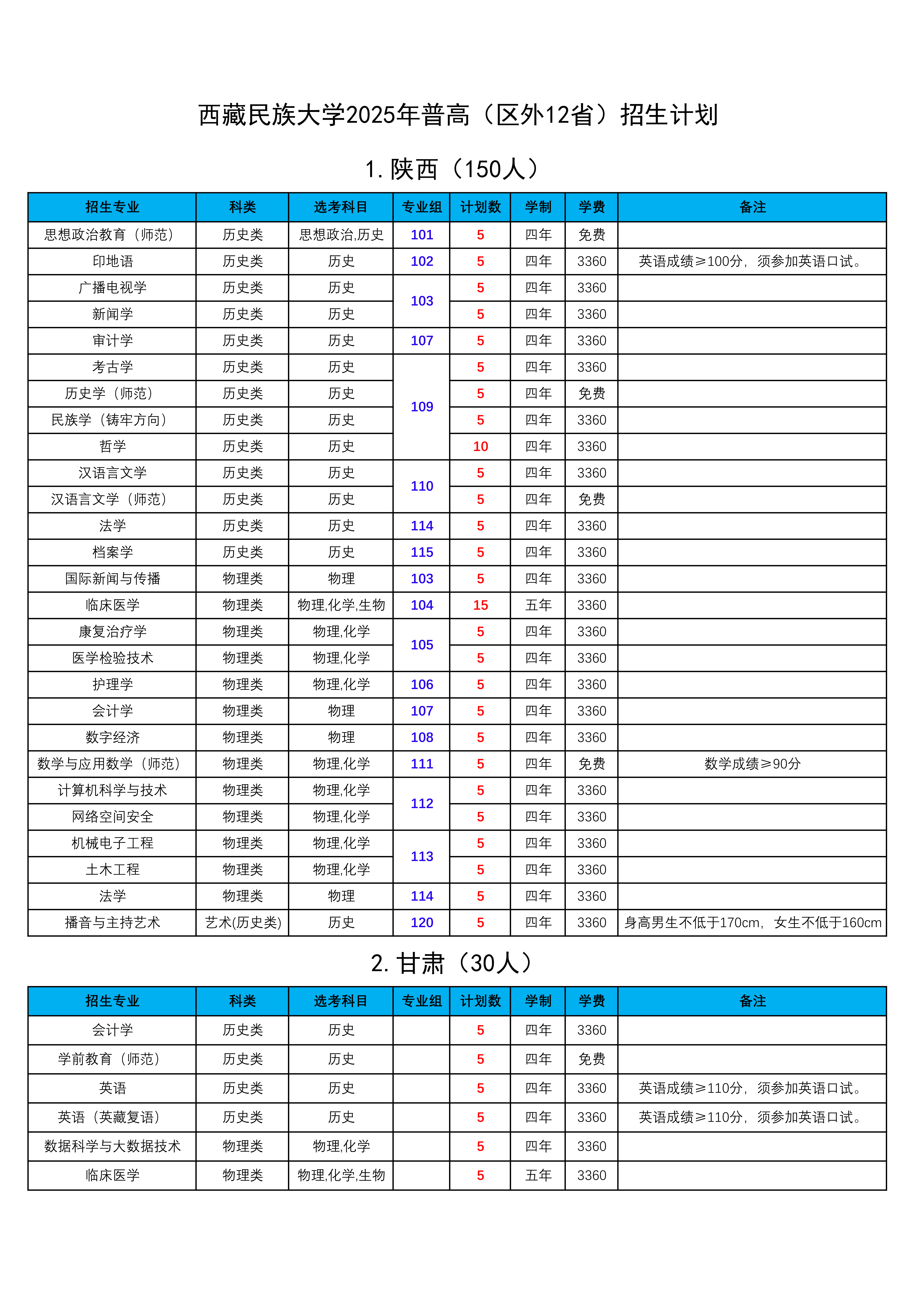 西藏民族大学2025年普高（区外12省）招生计划_