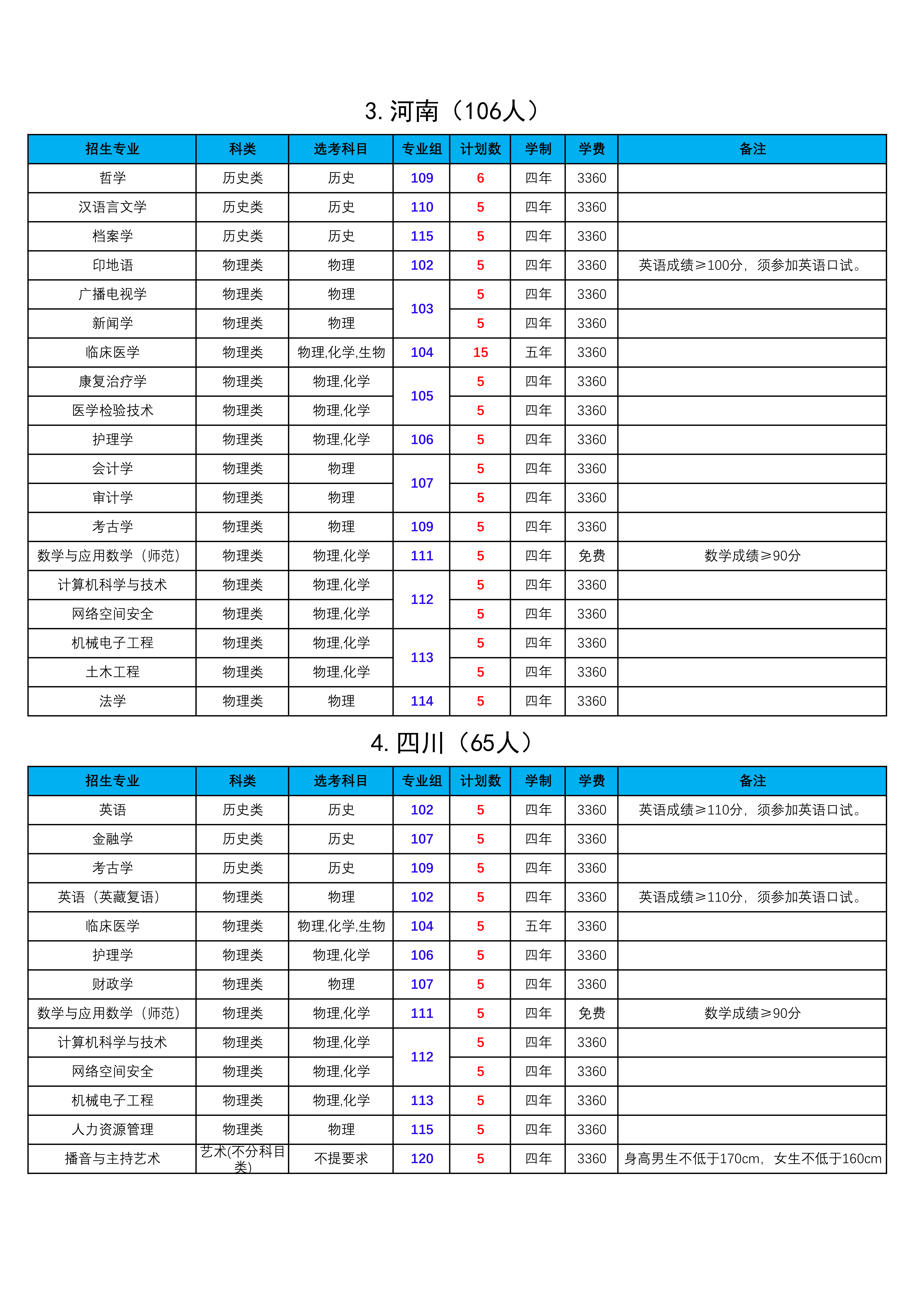 西藏民族大学2025年普高（区外12省）招生计划_