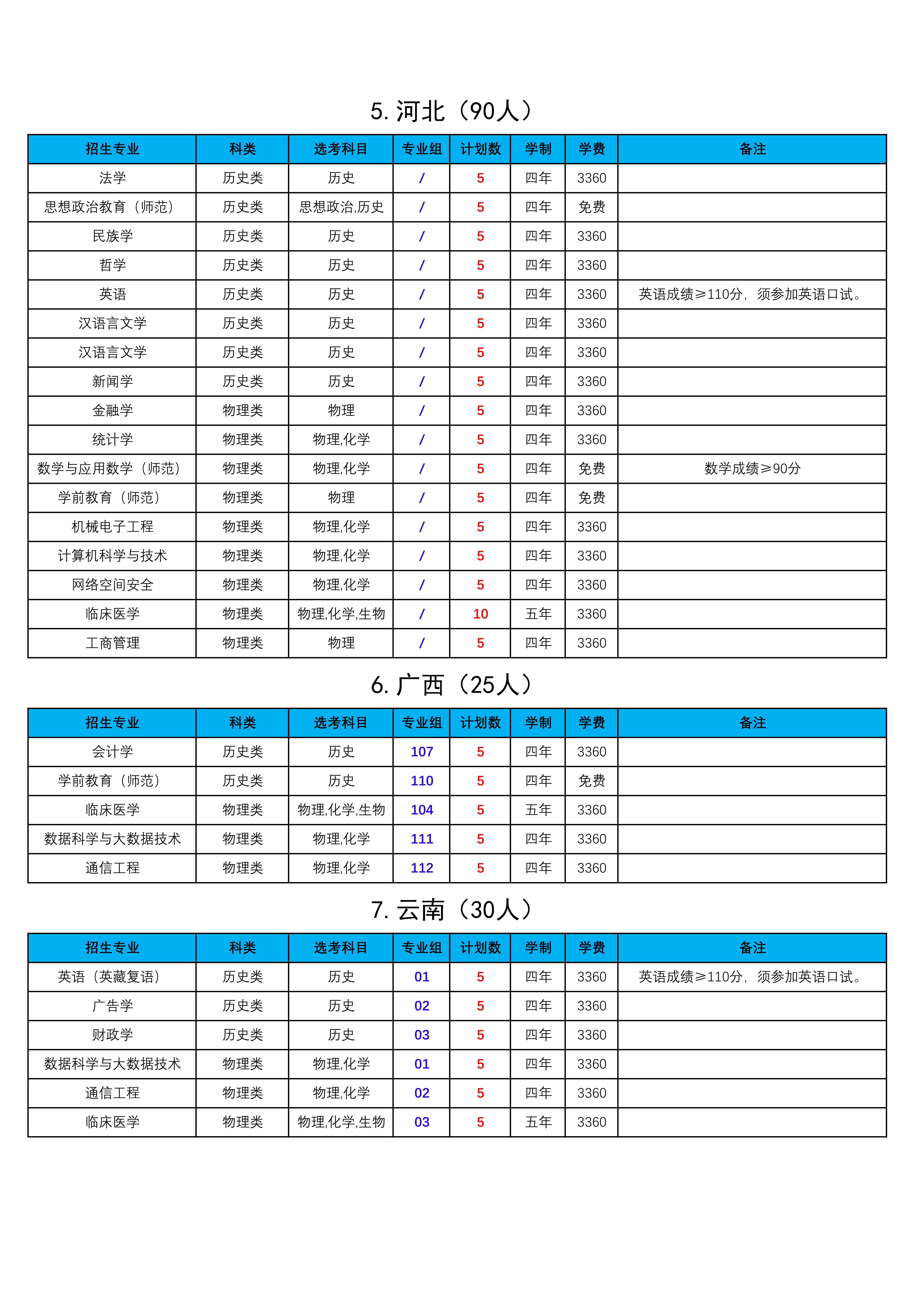 西藏民族大学2025年普高（区外12省）招生计划_