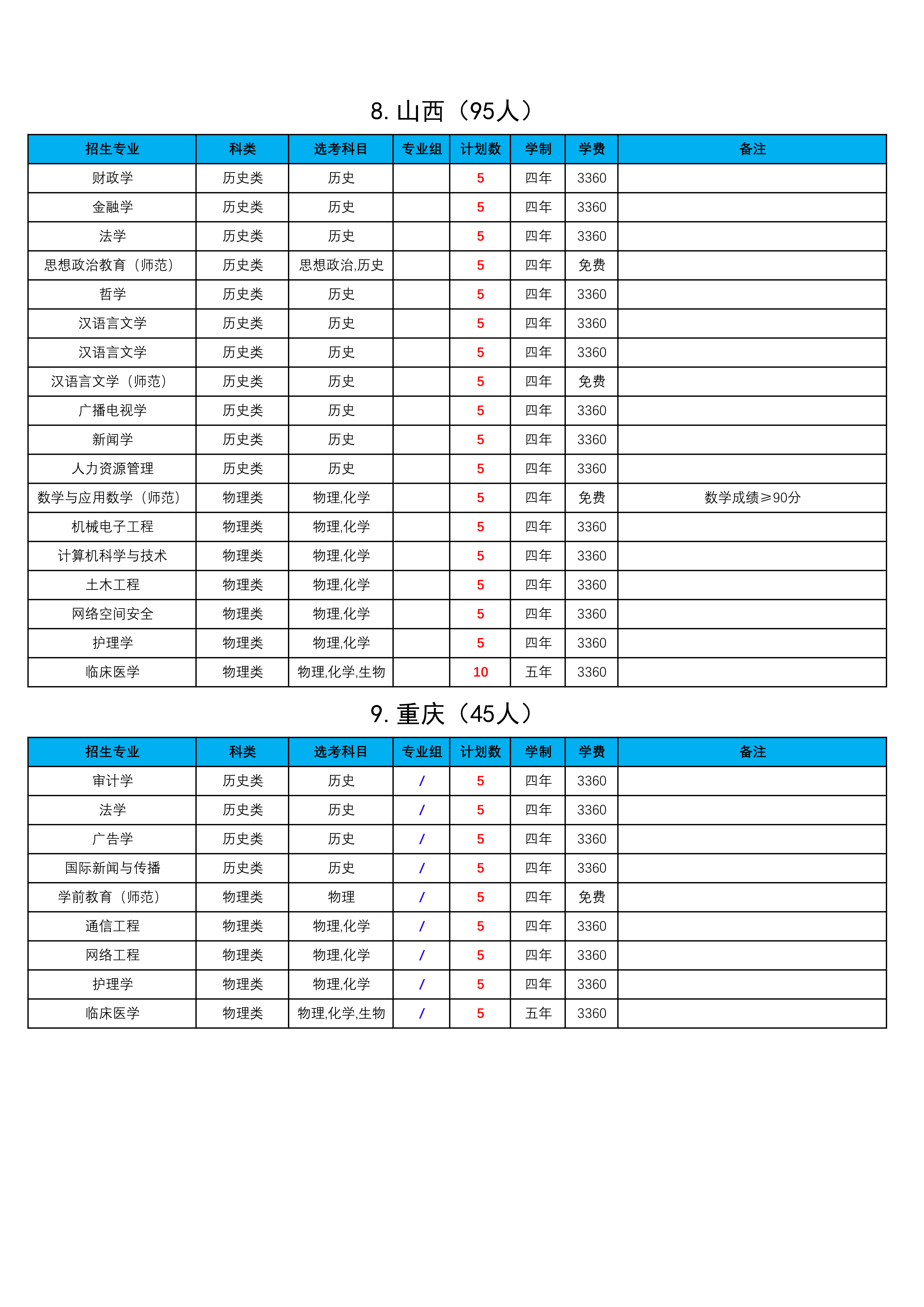 西藏民族大学2025年普高（区外12省）招生计划_