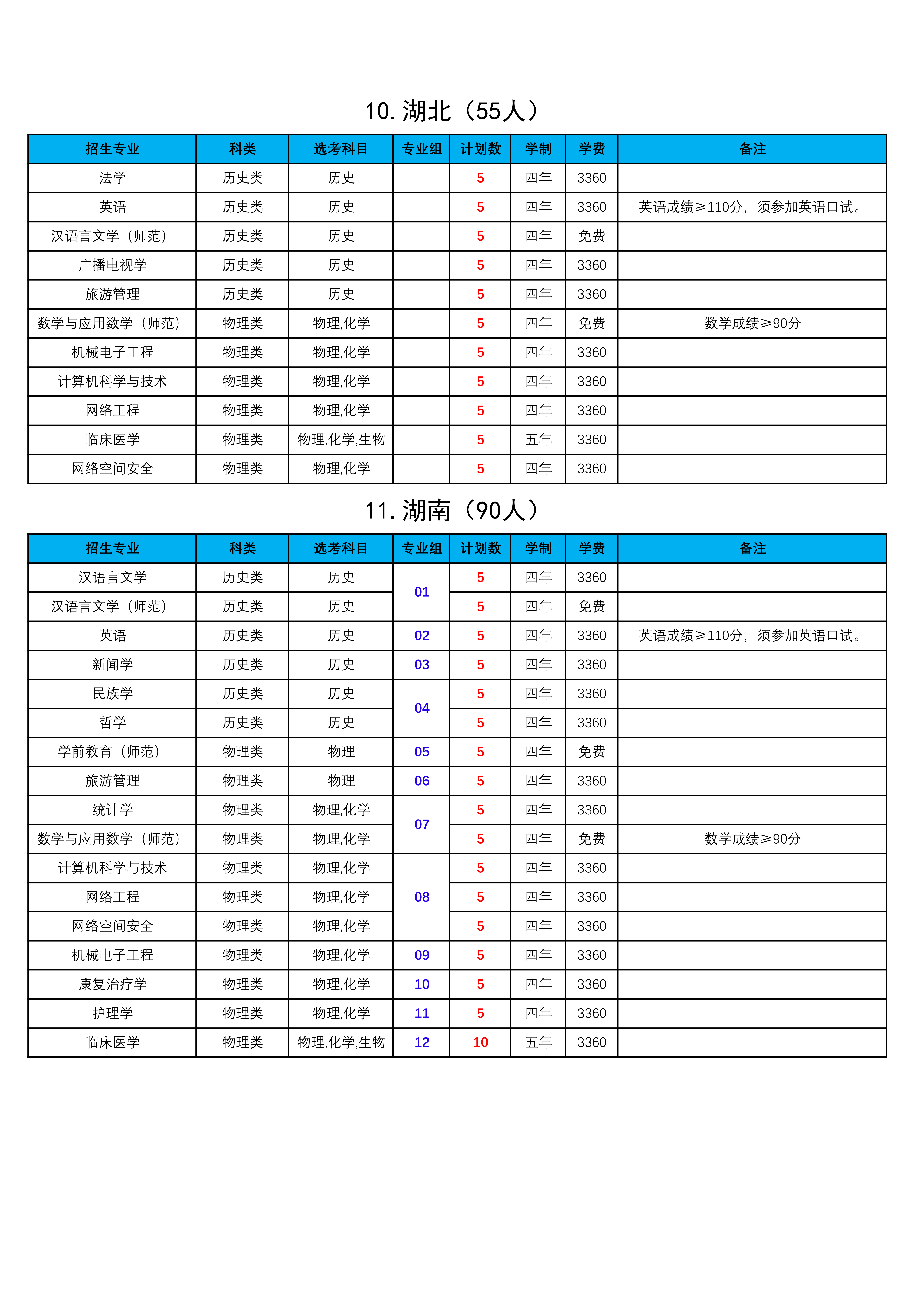西藏民族大学2025年普高（区外12省）招生计划_