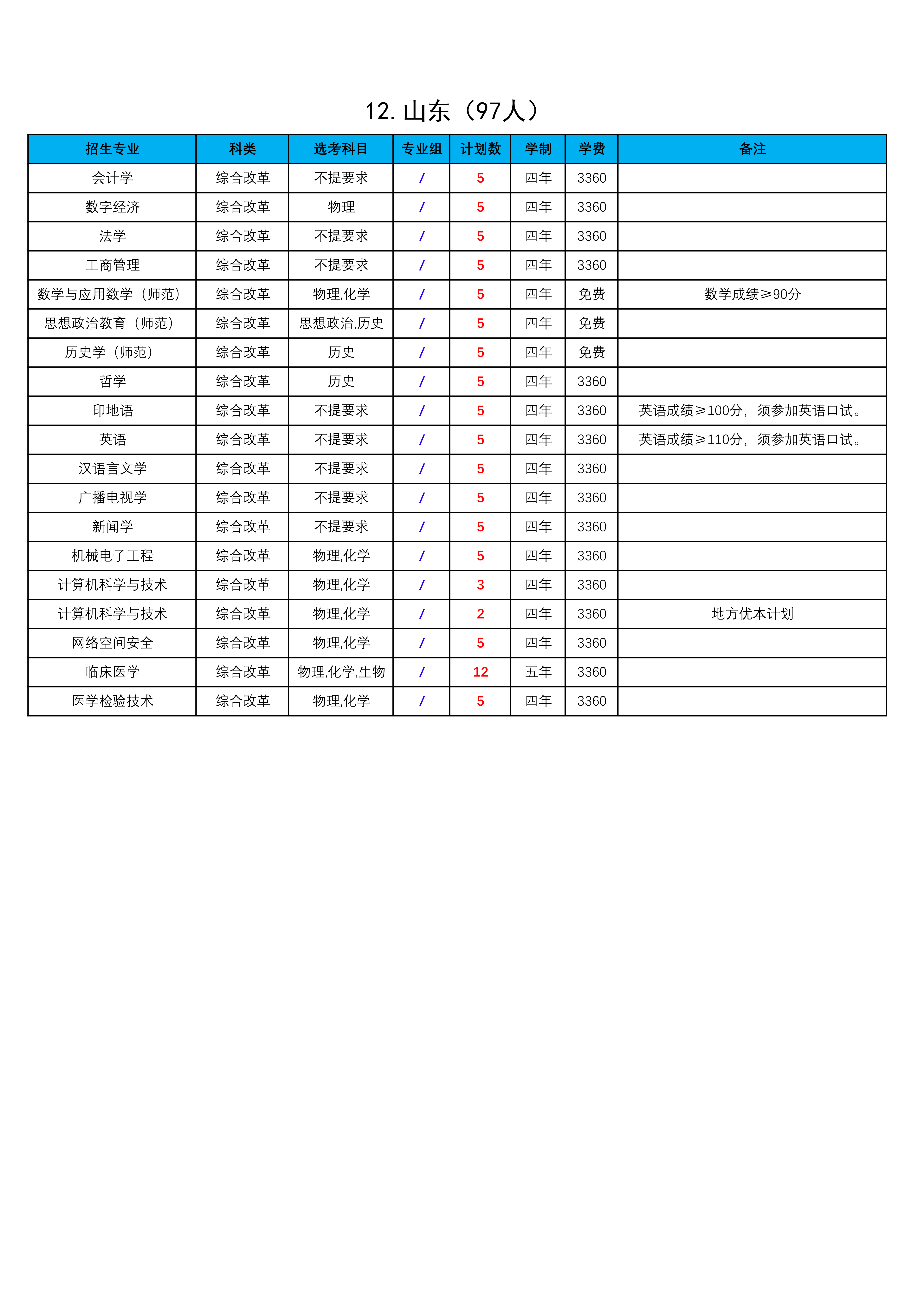 西藏民族大学2025年普高（区外12省）招生计划_