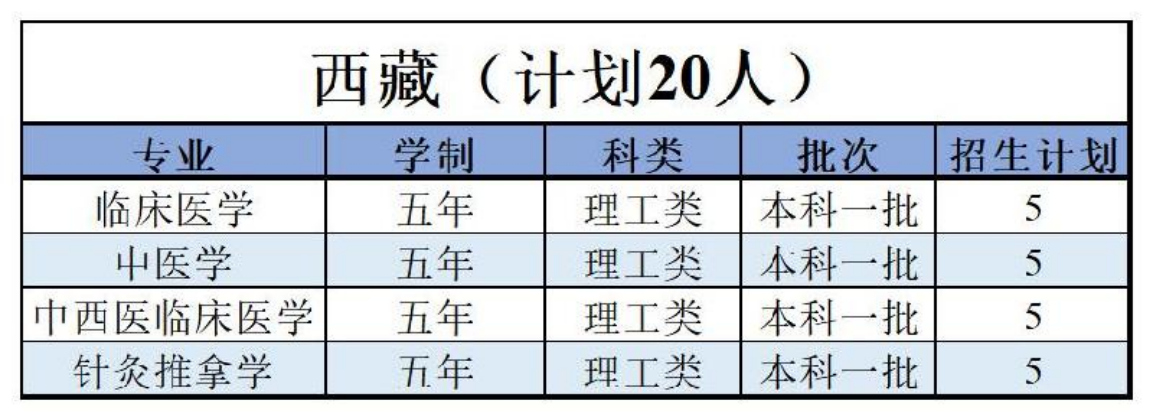 陕西中医药大学－2022年招生计划