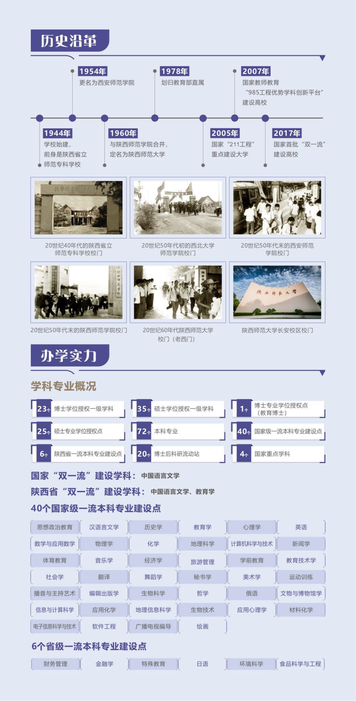陕西师范大学－2024年本科生报考指南