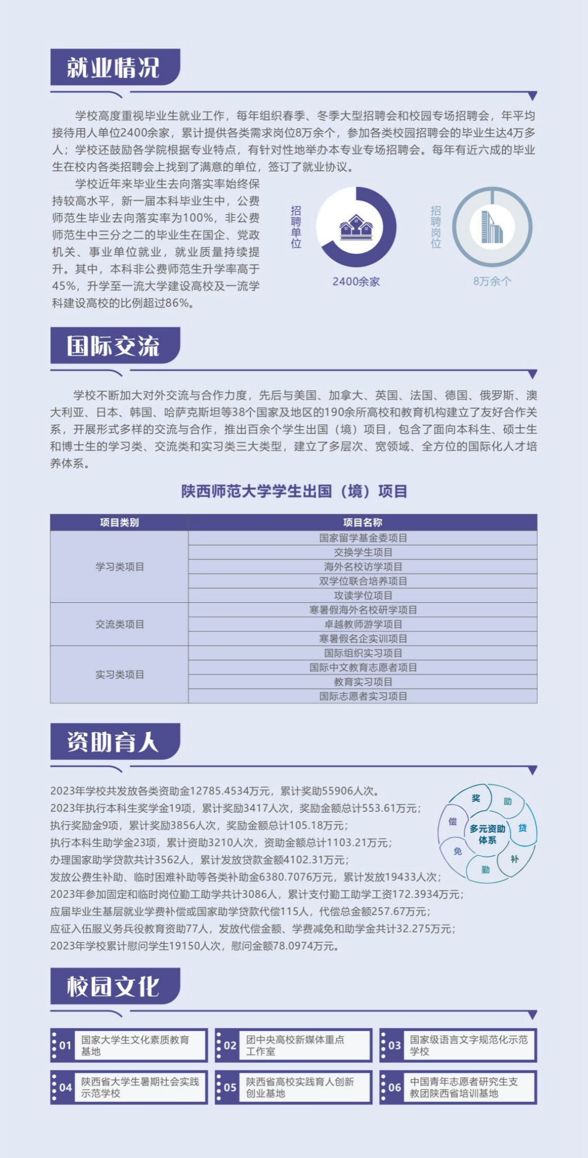 陕西师范大学－2024年本科生报考指南
