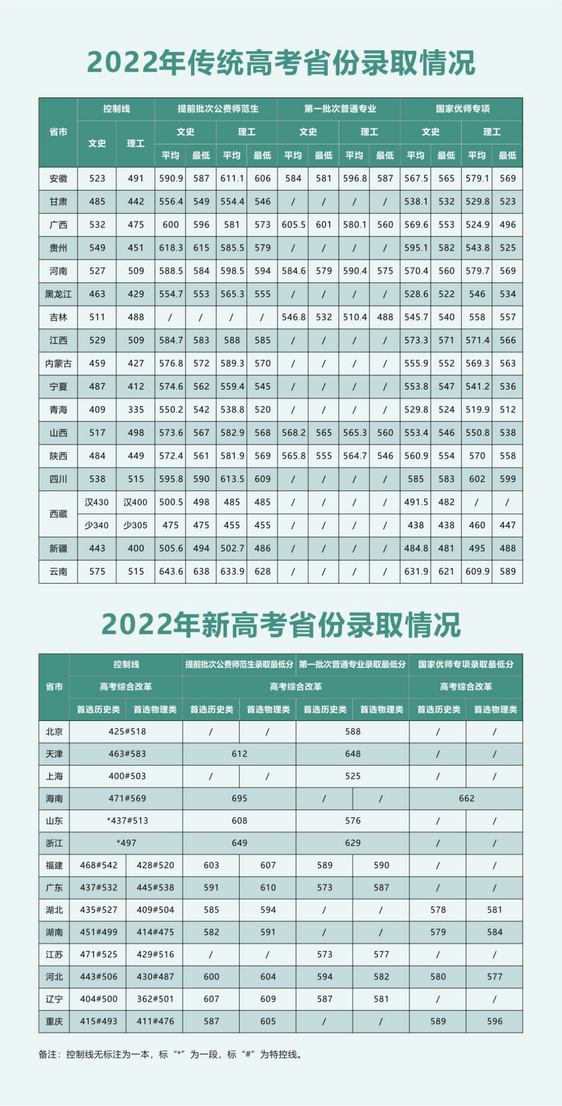 陕西师范大学－2024年本科生报考指南